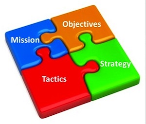 Project Leadership, PMP PDU, PMI, PDU, Project Management PDU, Project Management Courses, PMP, Project Mgmt PDU, Project Training, Professional Development, Learn Project Management, Project Manager PMP, virtual training, PM PDU, PDU Webinar, Project Management Course, Project Essentials, Project Business Case, Business Case Preparation, Manage Business Case, Business Analysis, Strategic Planning, SWOT Analysis, Webinar Establish Business Casse, Webinar, Project Business Case